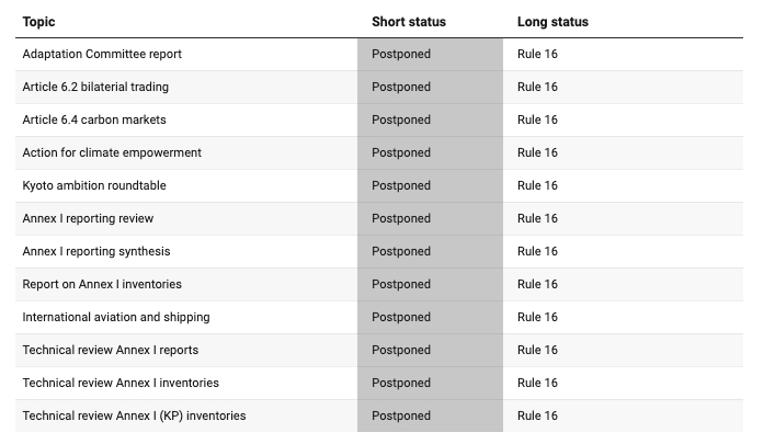 Carbon Brief